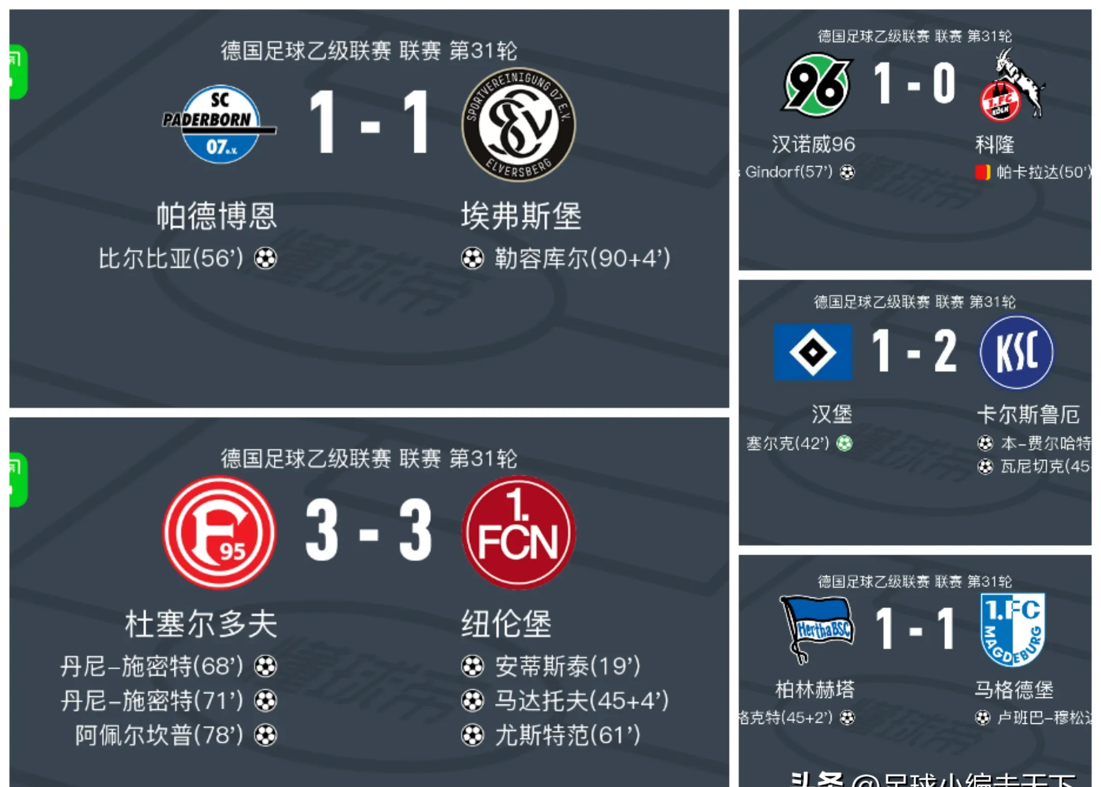 包含赛地聚焦——德甲赛后热度飙升,巴塞罗那篮球队火线驰援,媒体盛赞,医务组通报恢复的词条 包含赛地聚焦——德甲赛后热度飙升,巴塞罗那篮球队火线驰援,媒体盛赞,医务组通报恢复的词条