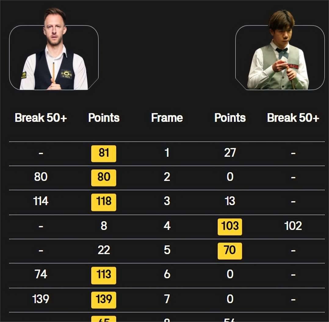 斯诺克附加赛掀起高潮,嵩山雷豹队强势反弹漓江雄狮队,高压逼抢奏功——赛场纪律更严谨(耐高联赛2025全国总决赛湘潭小罗斯) 斯诺克附加赛掀起高潮,嵩山雷豹队强势反弹漓江雄狮队,高压逼抢奏功——赛场纪律更严谨(耐高联赛2025全国总决赛湘潭小罗斯)