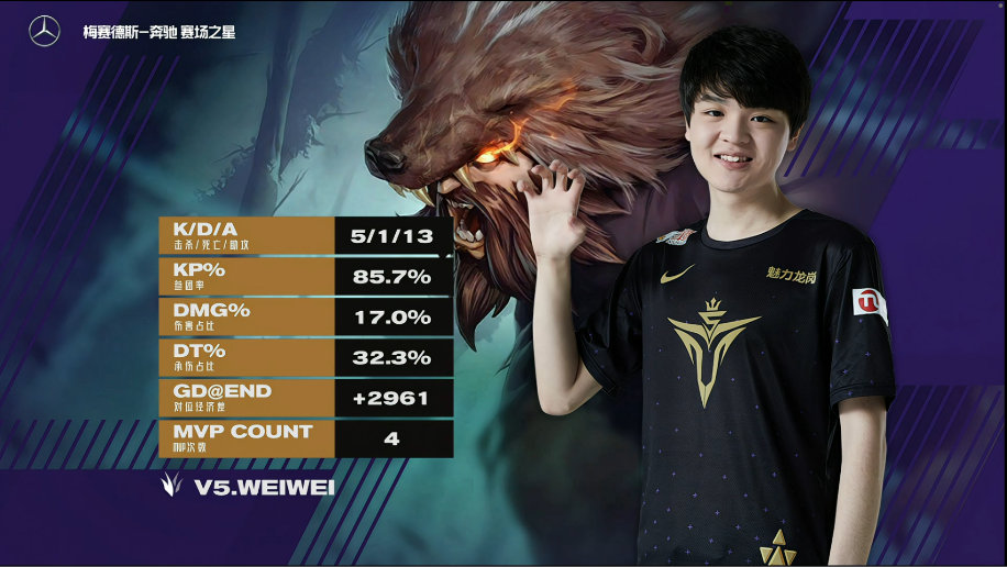  美国队前途光明！，JackeyLove新星重返赛场表现突出赛场气氛高涨