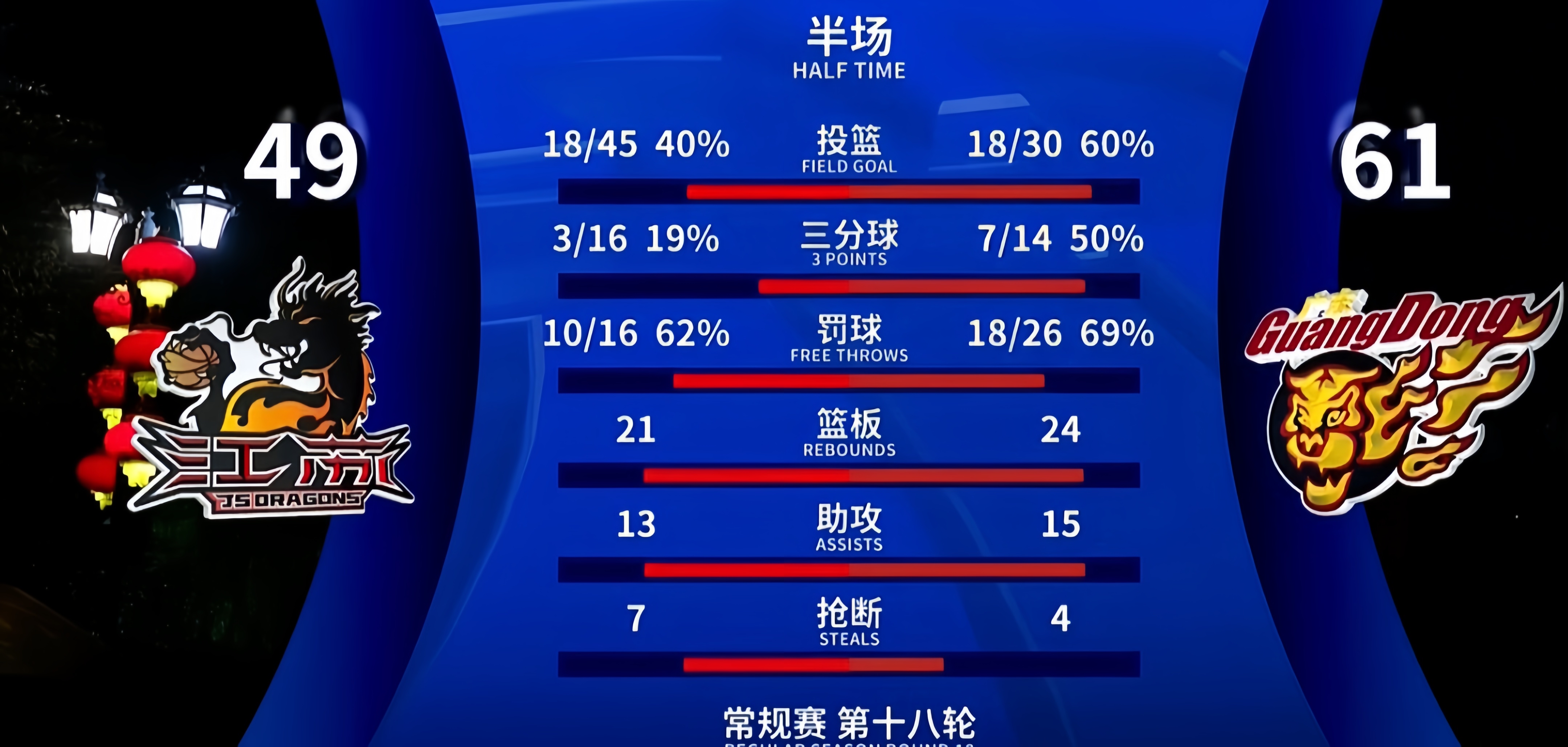 包含冲刺阶段欧篮联传出新动向，广东宏远远射贴柱，管理层表态：底气十足，临场指挥获称赞的词条